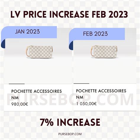 louis vuitton 2023 price increase|lvmh pricing strategy.